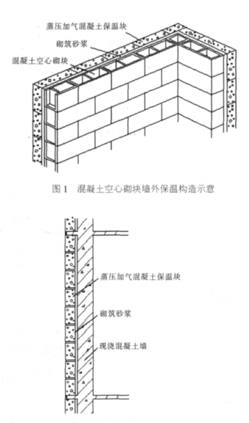 东丽蒸压加气混凝土砌块复合保温外墙性能与构造